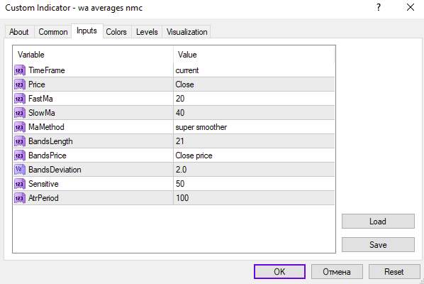 نمایش سیگنال‌های خرید/فروش بر اساس مومنتوم و جهت روند با اندیکاتور WA Averages NMC برای MT4