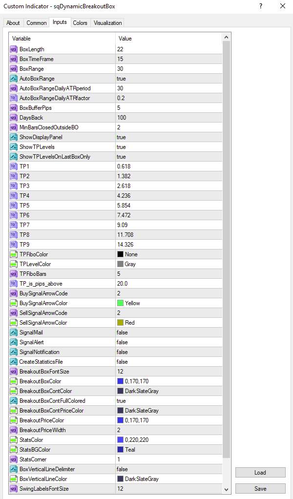 شناسایی نواحی شکست با دقت بالا با اندیکاتور SQ Dynamic Breakout Box برای MT4