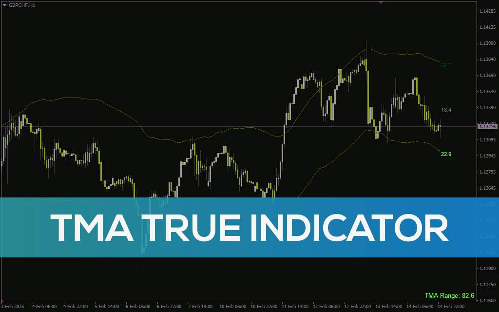 تحلیل دقیقتر روند و نوسانات بازار با اندیکاتور TMA True برای MT4