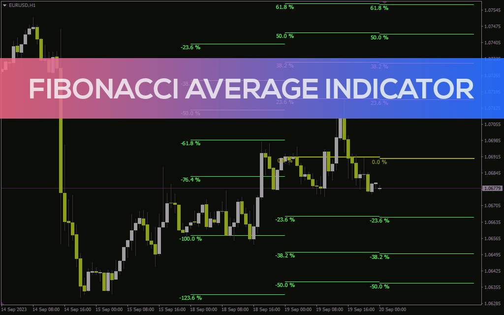شناسایی نواحی ورود و خروج بالقوه با سطوح فیبوناچی ثابت در تایم فریم‌های مختلف با اندیکاتور Fibonacci Average برای MT4