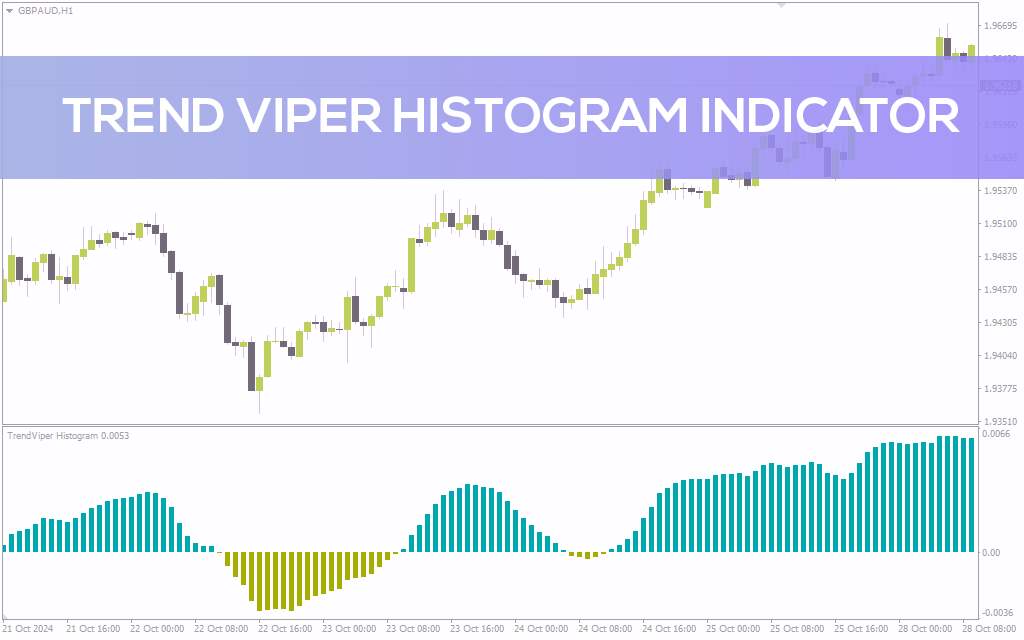 اندیکاتور هیستوگرام Trend Viper برای نمایش بصری روند بازار (Trend Viper Histogram Indicator برای MT4)