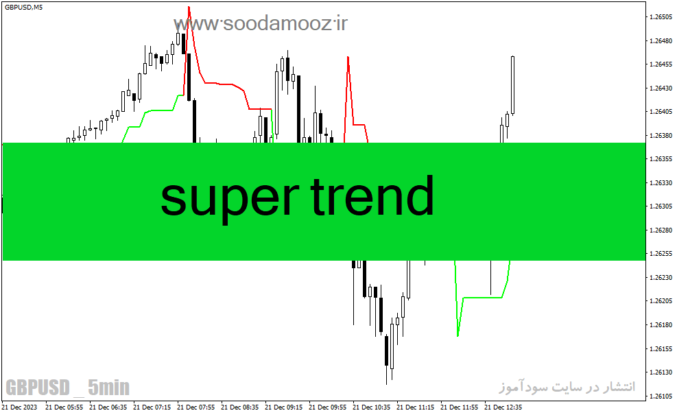 دانلود اندیکاتور super trend برای متاتریدر4