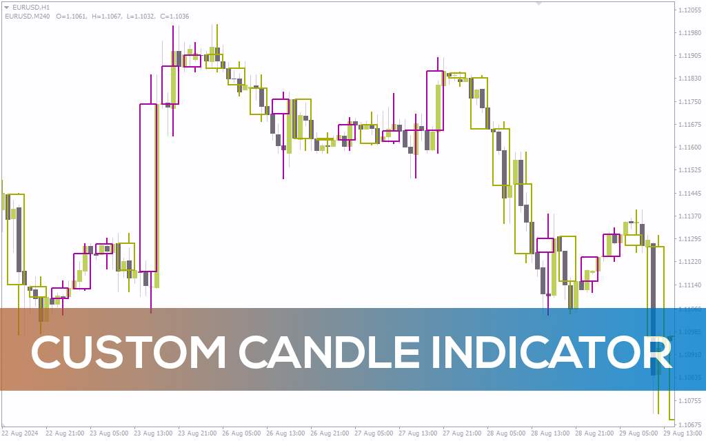 نمایش کندلهای تایم فریمهای بالاتر در نمودارهای تایم فریم پایینتر با اندیکاتور Custom Candle برای MT4