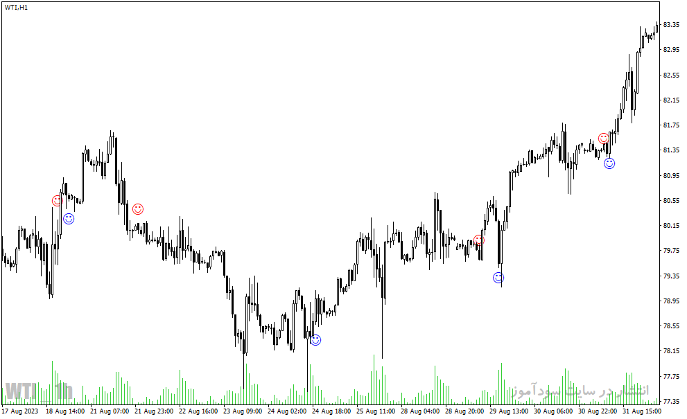 دانلود رایگان اندیکاتور سیگنال خرید و فروش برای متاتریدر4 با نام machxalert indicator