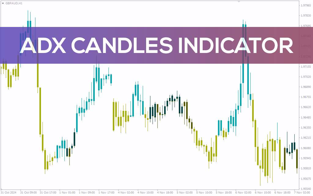 اندیکاتور تشخیص قدرت روند با کندلهای رنگی (ADX Candles Indicator): اندیکاتور کندلهای ADX برای MT4
