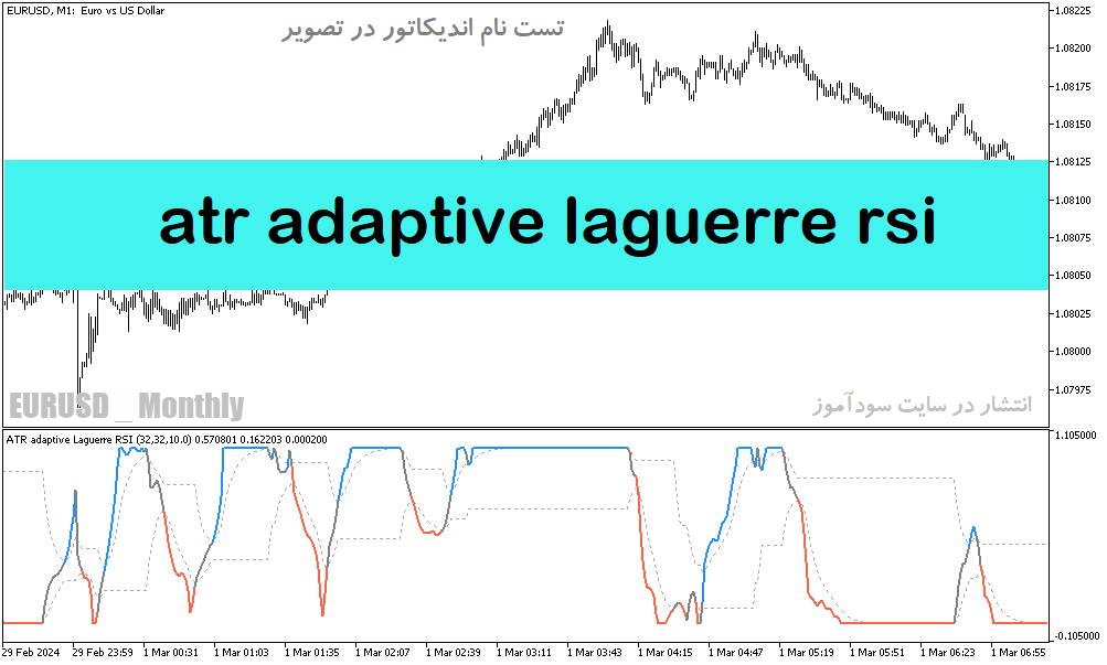 دانلود اندیکتور تشخیص روند رنج برای متاتریدر5 با نام atr adaptive laguerre rsi