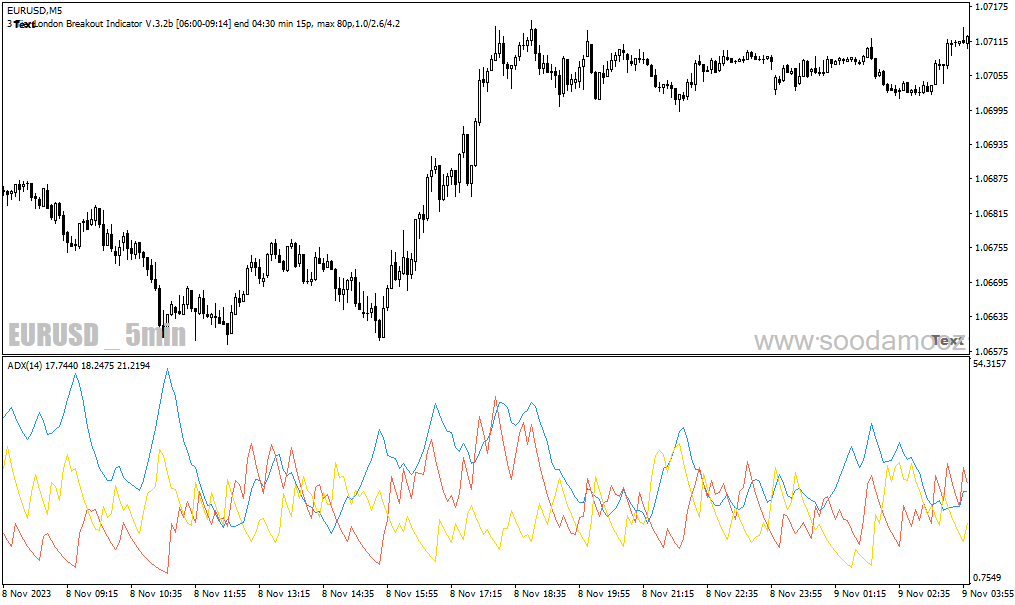 دانلود اندیکاتور adx در فارکس برای متاتریدر4 با نام average directional index