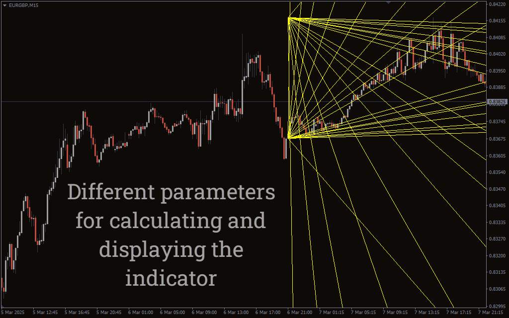 ترکیب قدرت زوایای گن و سطوح فیبوناچی در MT4 - اندیکاتور Gann Fan and Fibonacci