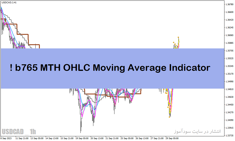 اندیکاتور پیش بینی روند برای متاتریدر4 با نام b765 MTH OHLC Moving Average Indicator !