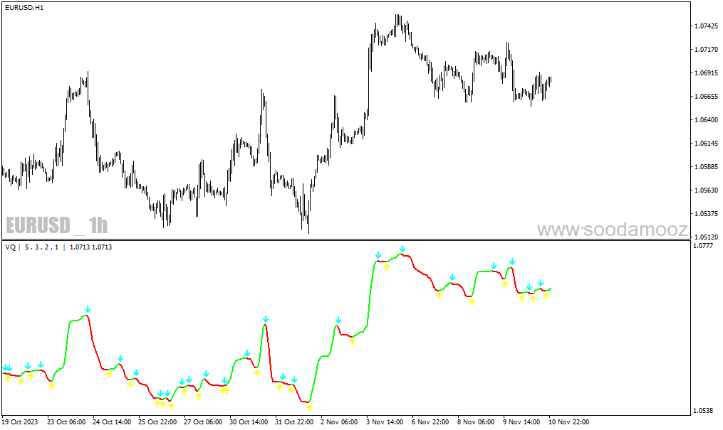 دانلود اندیکاتور شناسایی روند برای متاتریدر4 با نام Volatility quality