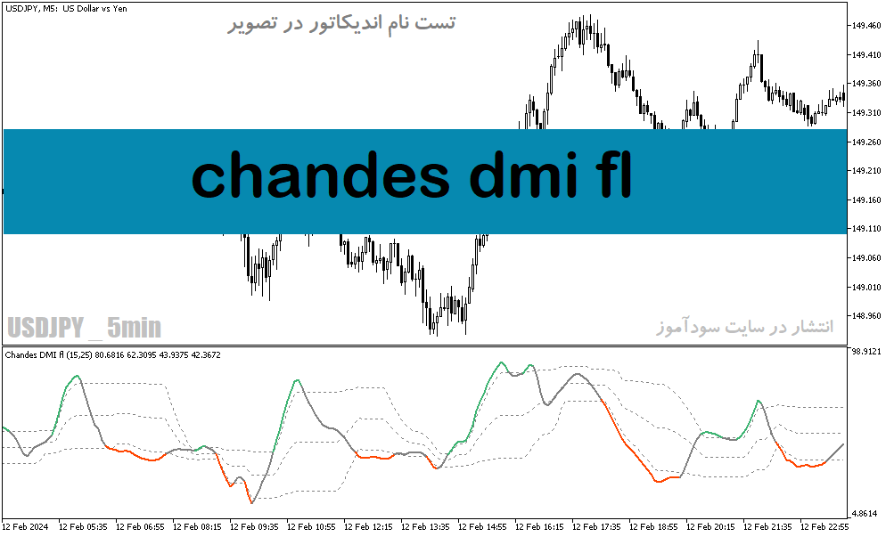 دانلود اندیکاتور شناسایی بازار رنج برای متاتریدر5 با نام chandes dmi fl