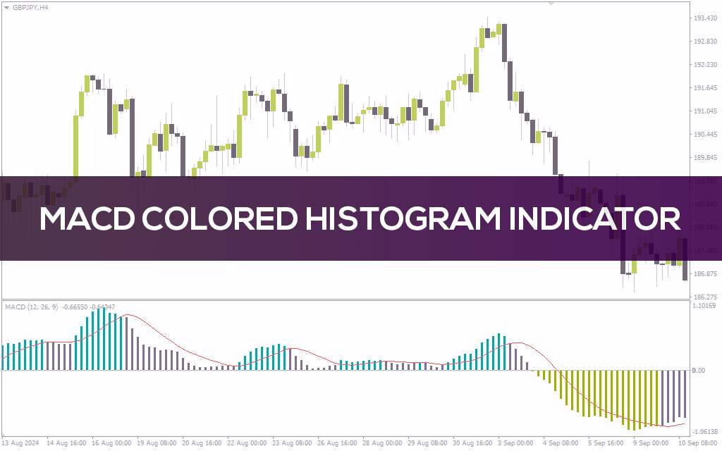 اندیکاتور هیستوگرام رنگی MACD برای متاتریدر 4: تشخیص آسانتر قدرت روند و تغییرات مومنتوم با هیستوگرام رنگی (MACD Colored Histogram Indicator)