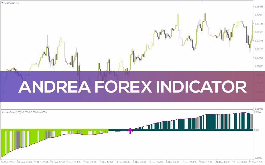 شناسایی دقیق بازگشت روند و تغییرات مومنتوم با اندیکاتور قدرتمند (Andrea Forex Indicator) برای MT4
