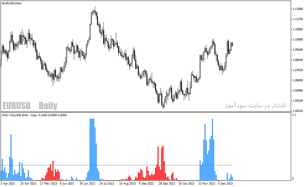 دانلود اندیکاتور حجم برای متاتریدر4 با نام PSS VOLUME BAR