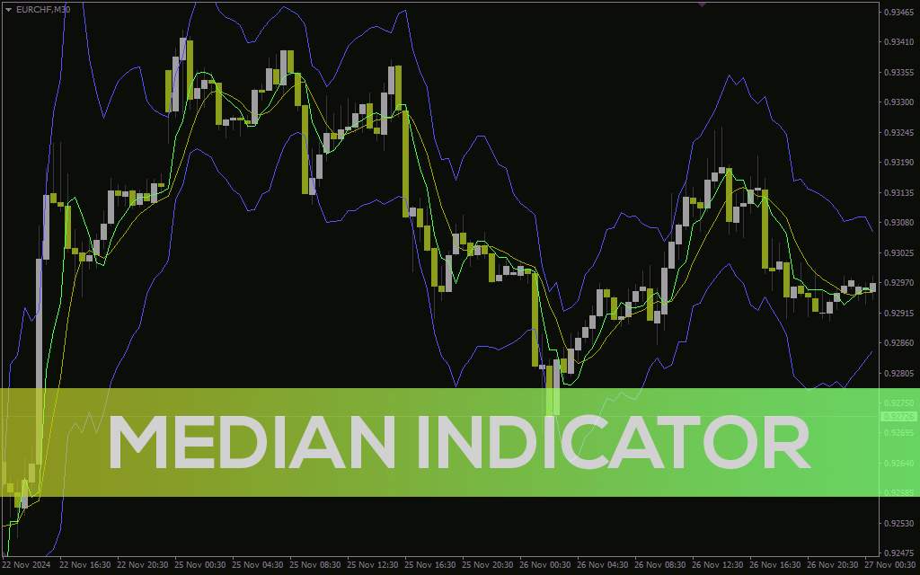 اندیکاتور میانه قیمت برای MT4: تحلیل روند و نوسانات بازار با ترکیب قیمت میانه و ATR (Median Indicator)
