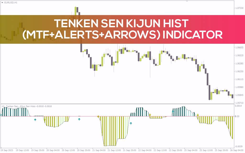 تحلیل چند تایم فریم و سیگنال‌های بازگشت روند آسان با اندیکاتور Tenken Sen Kijun Hist (MTF+Alerts+Arrows)