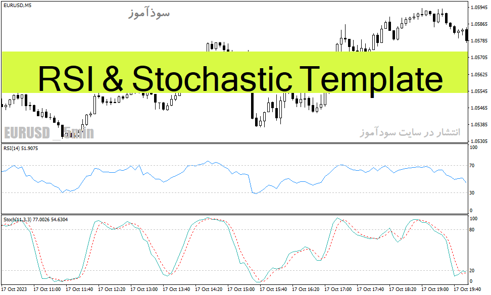 دانلود اندیکاتور استوکاستیک آر اس آی برای متاتریدر4 با نام RSI & Stochastic Template