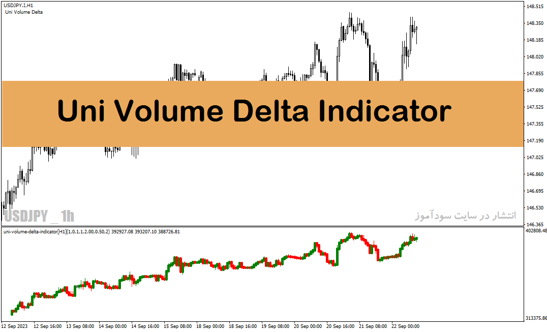 اندیکاتور حجم در فارکس با نام uni volume delta indicator در متاتریدر4