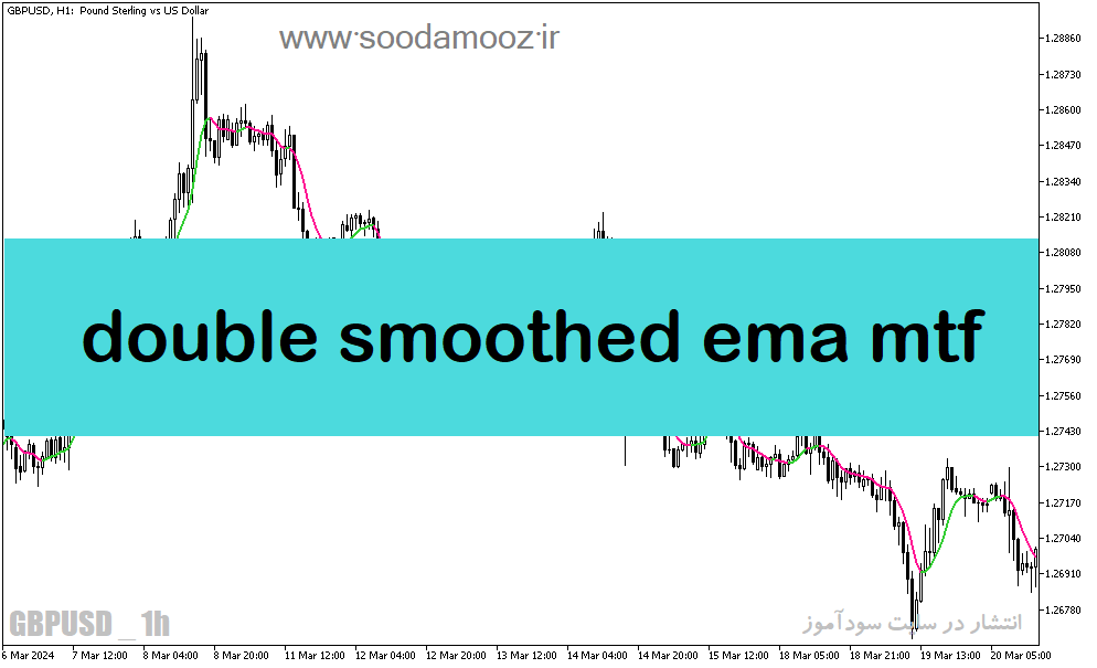 دانلود اندیکاتور تغییر روند برای متاتریدر5 با نام double smoothed ema mtf