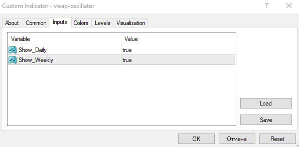 تحلیل عمیق روند با نوسانگر VWAP با اندیکاتور (VWAP Oscillator Indicator) برای MT4