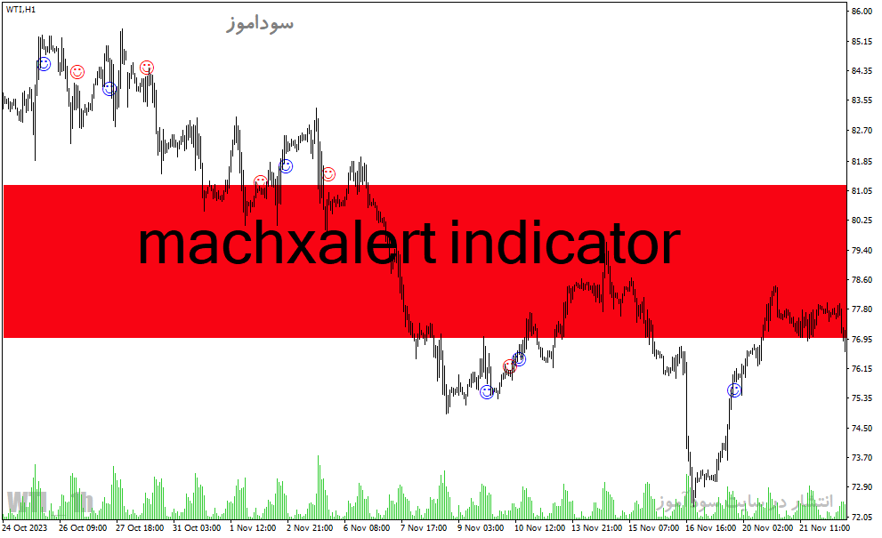 دانلود رایگان اندیکاتور سیگنال خرید و فروش برای متاتریدر4 با نام machxalert indicator