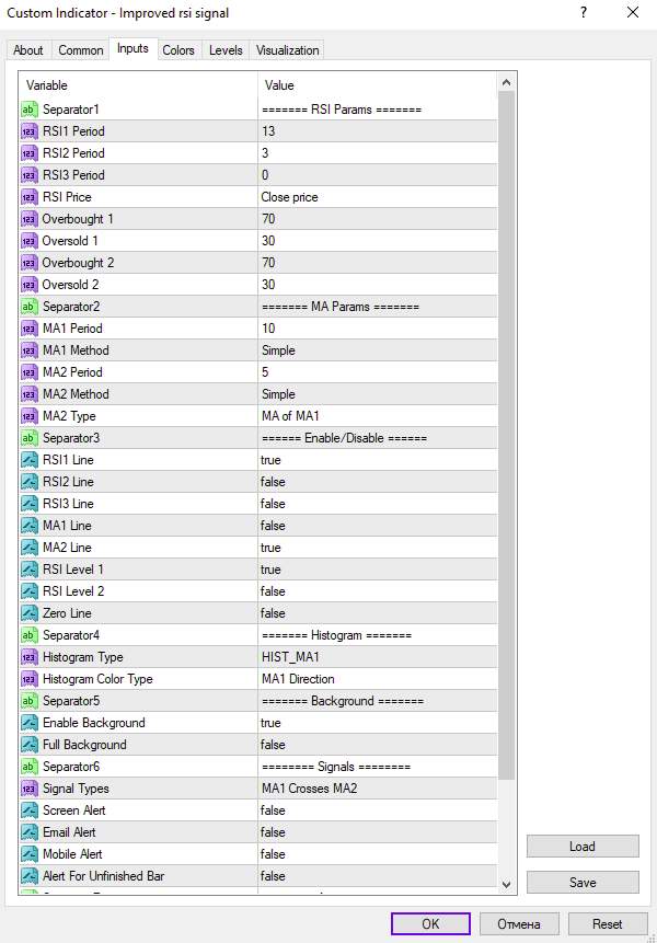 تشخیص نواحی بازگشتی با اندیکاتور Improved RSI Signal برای MT4