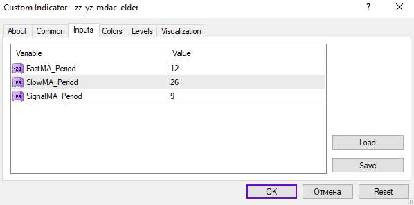 تشخیص پایان اصلاحات صعودی و نزولی و سیگنال ادامه روند با اندیکاتور ZZ YZ MDAC Elder برای MT4