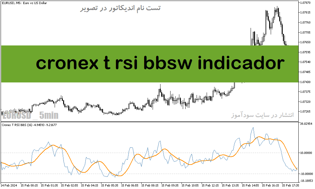 دانلود اندیکاتور کراس RSI برای متاتریدر5 با نام cronex t rsi bbsw indicador