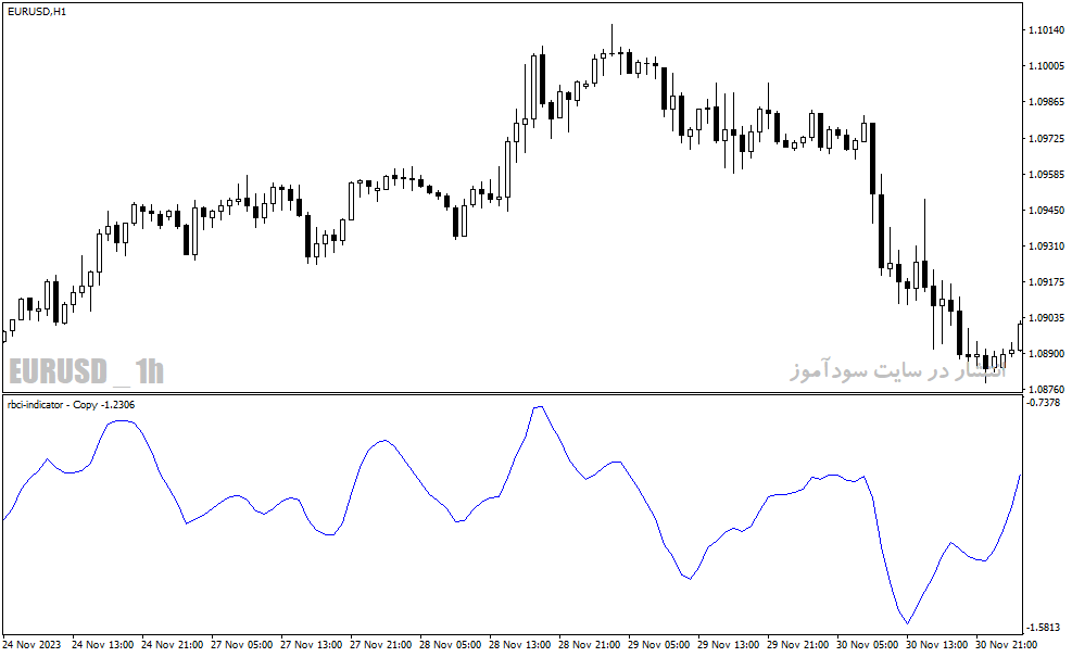 دانلود اندیکاتور رایگان فارکس برای متاتریدر4 با نام rbci indicator