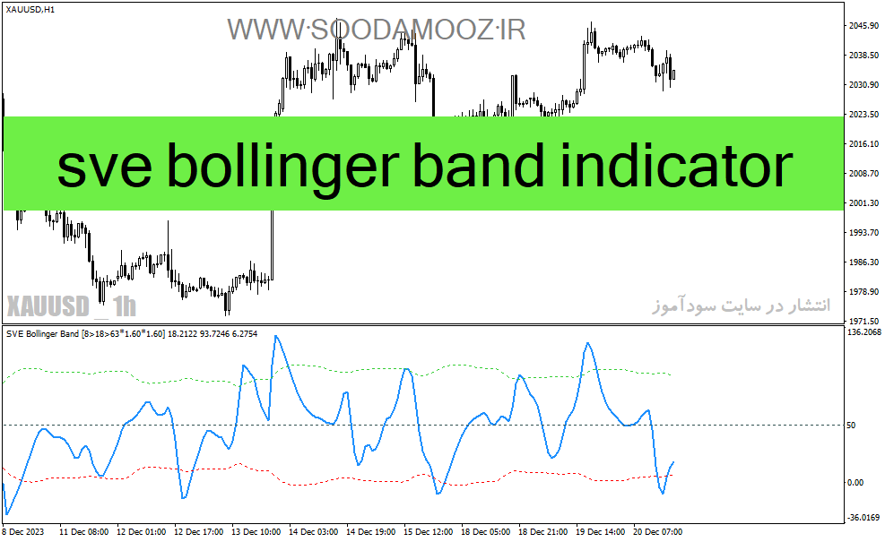 دانلود اندیکاتور بولینگرباند برای متاتریدر4 با نام sve bollinger band indicator