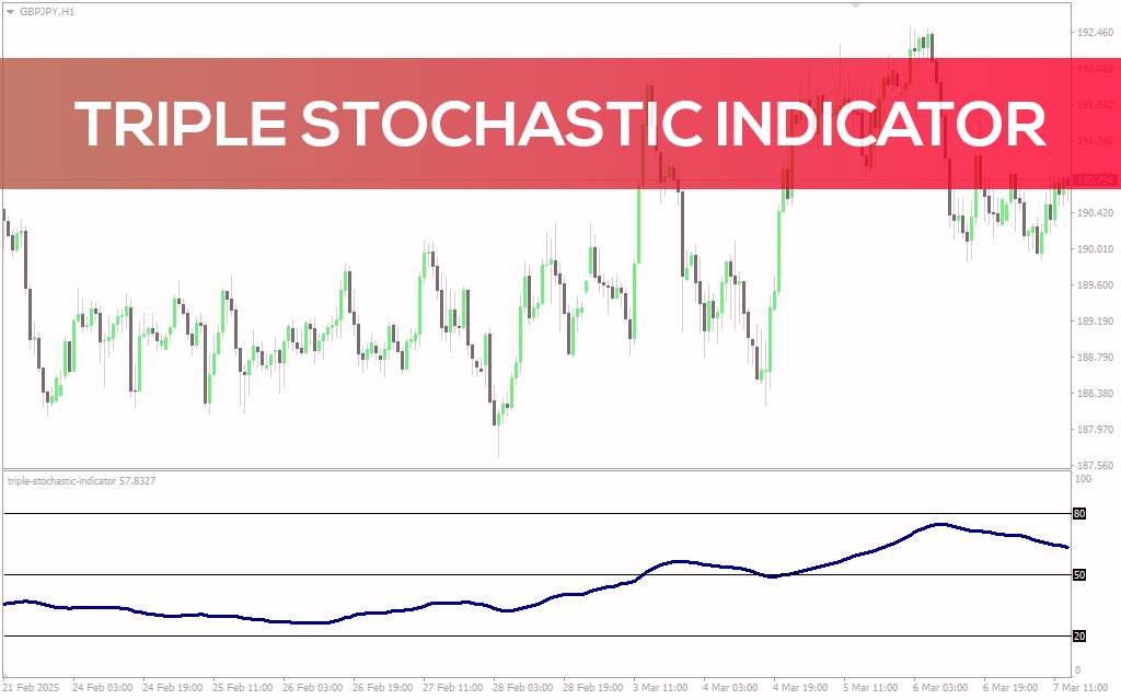 تحلیل دقیقتر مومنتوم با سه لایه هموارسازی در MT4 - اندیکاتور Triple Stochastic