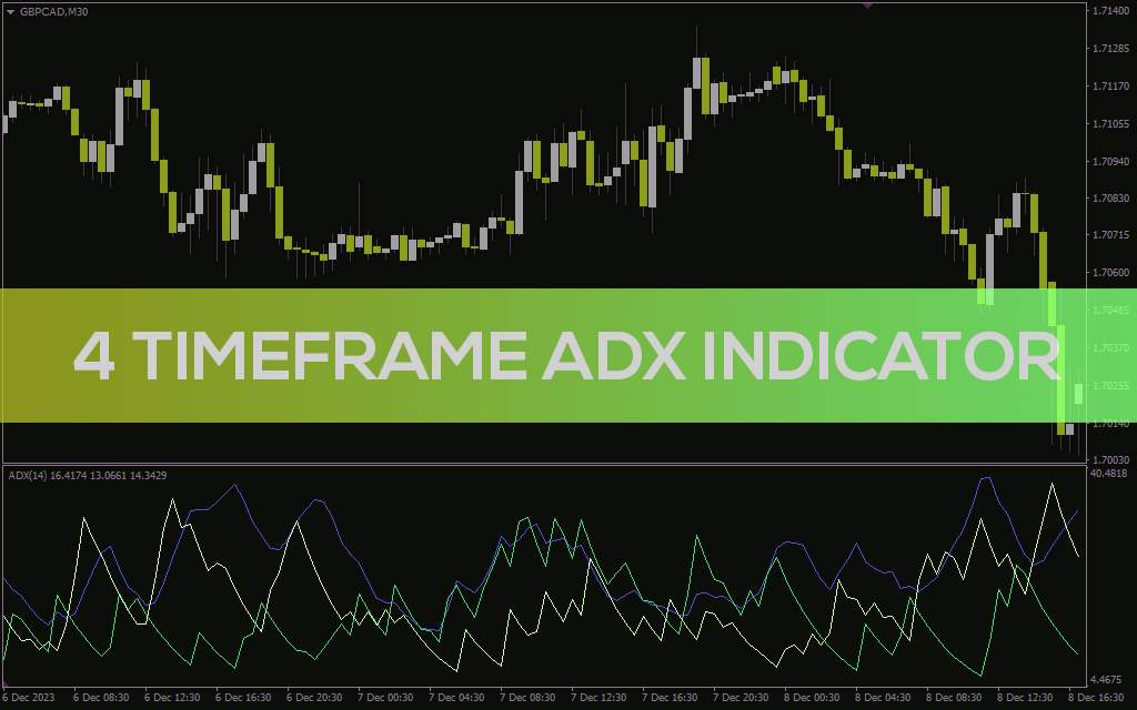 نمایش مقدار ADX در چهار تایم فریم مختلف به طور همزمان با اندیکاتور رایگان 4 Timeframe ADX برای MT4