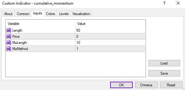 اندیکاتور ردیابی مومنتوم انباشته بازار (Cumulative Momentum Indicator): اندیکاتور مومنتوم تجمعی برای MT4