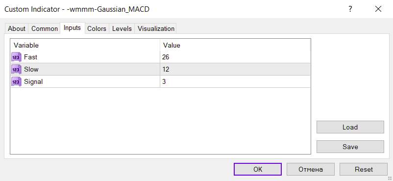 واکنش سریع‌تر به تغییرات روند بازار با اندیکاتور Wmmm Gaussian MACD برای MT4