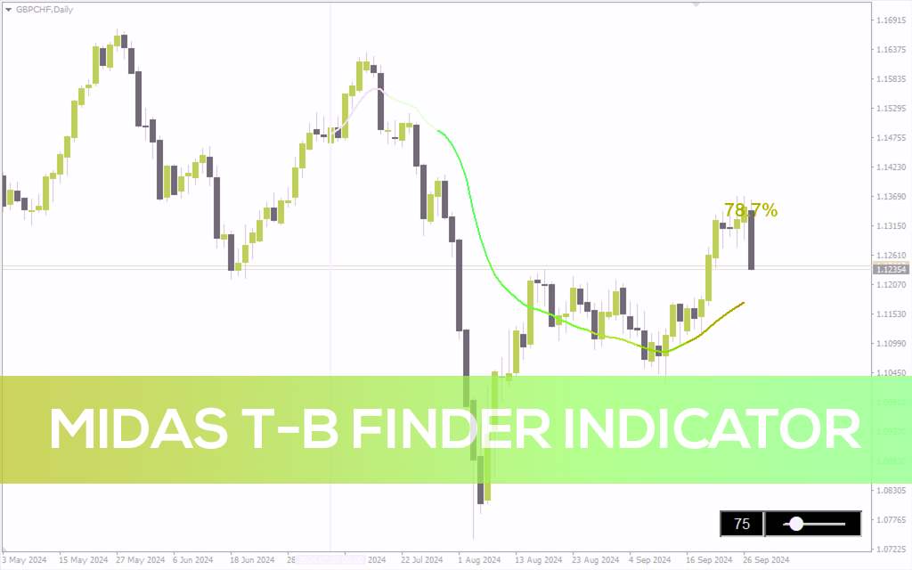 اندیکاتور MIDAS T-B Finder برای متاتریدر 4: شناسایی بالقوه سقفها و کفهای بازار با تحلیل حجم (MIDAS T-B Finder Indicator)
