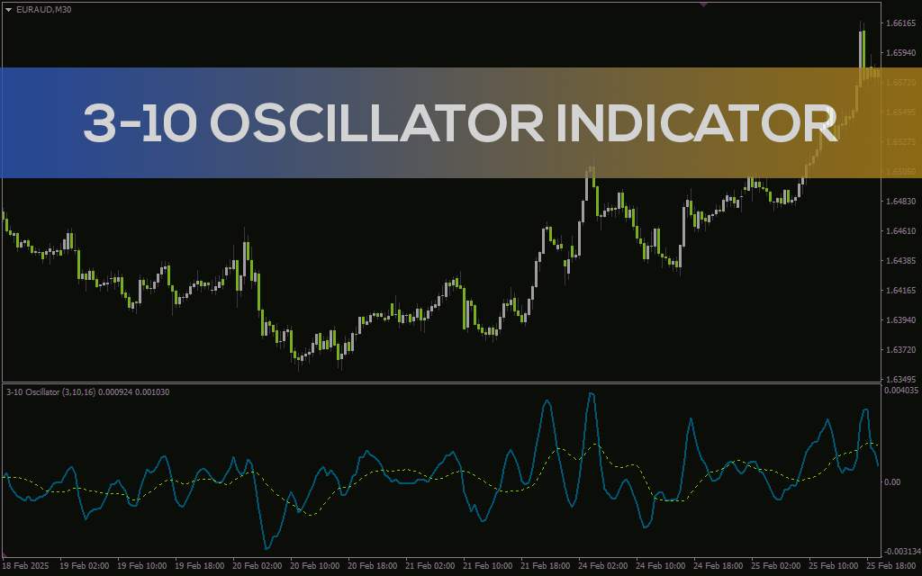شناسایی بازگشت روند و شرایط اشباع با اندیکاتور 3-10 Oscillator برای MT4