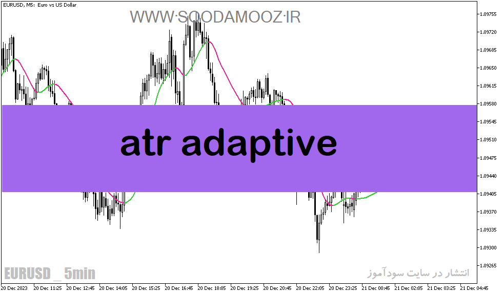 دانلود اندیکاتور atr در فارکس برای متاتریدر5 با نام atr adaptive