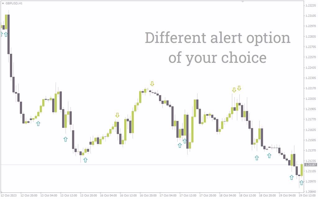 نمایش فلش و ارسال هشدار در مناطق اشباع خرید و فروش RSI با اندیکاتور RSI Ob Os Arrows Alerts برای MT4