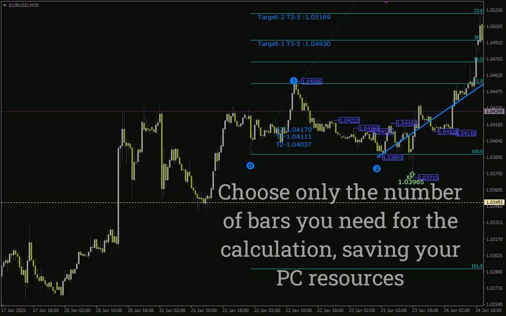 تشخیص چرخه های بازار و ساختارهای موجی با اندیکاتور امواج الیوت با اندیکاتور (Elliott Wave Indicator) برای MT4