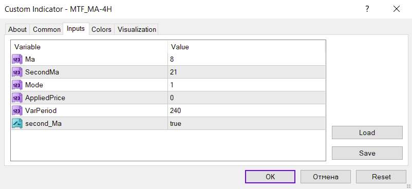 نمایش میانگین متحرک سریع و آهسته تایم فریم 4 ساعته در نمودار فعلی با اندیکاتور MTF MA 4H برای MT4