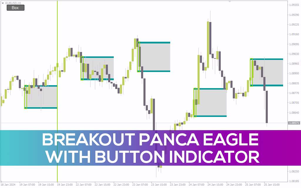 شناسایی نواحی مهم شکست قیمت با اندیکاتور Breakout Panca Eagle With Button برای MT4