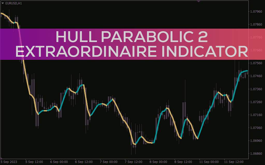ارائه سیگنال‌های معاملاتی مبتنی بر روند با ترکیب میانگین متحرک هال و نقاط پارابولیک SAR با اندیکاتور Hull Parabolic 2 extraordinaire برای MT4