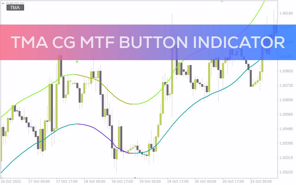 ارائه سیگنال‌های اشباع خرید و فروش دقیق با ترکیب TMA و CG و دکمه فعال/غیرفعال سازی برای MT4