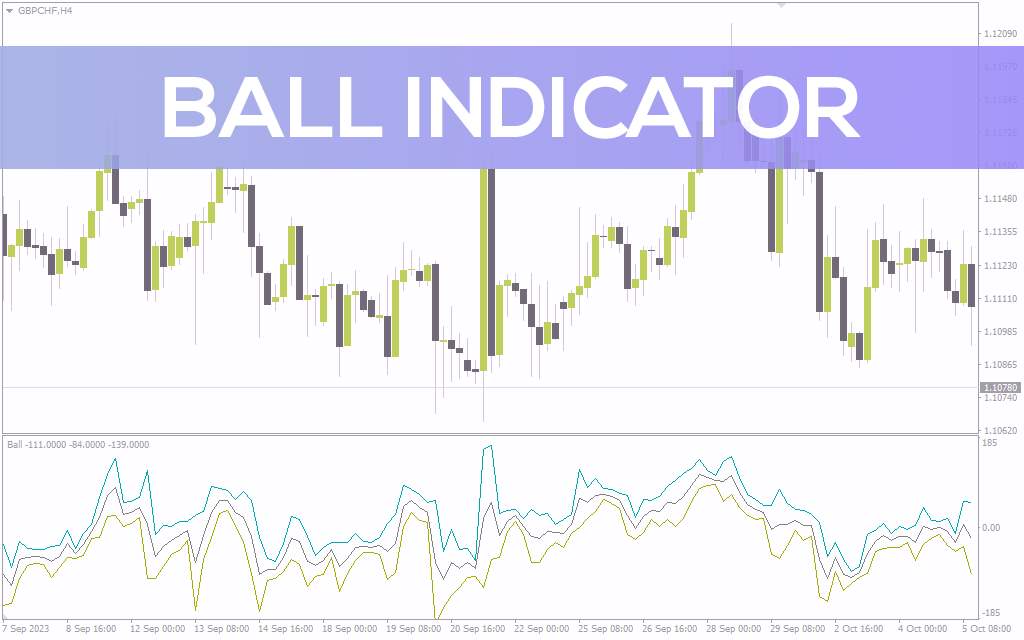 شناسایی جهت روند و بازگشت‌های بالقوه با ترکیب سه میانگین متحرک در اندیکاتور Ball برای MT4
