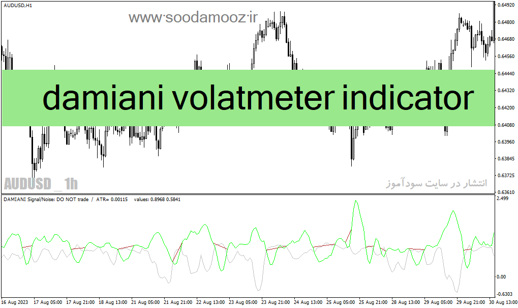 دانلود بهترین اندیکاتور برای نوسان گیری روزانه مخصوص متاتریدر4 با نام damiani volatmeter indicator