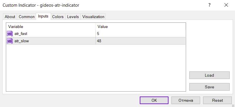 نمایش مقدار ATR هموار با ترکیب ATR سریع و کند در اندیکاتور Gideons ATR برای MT4