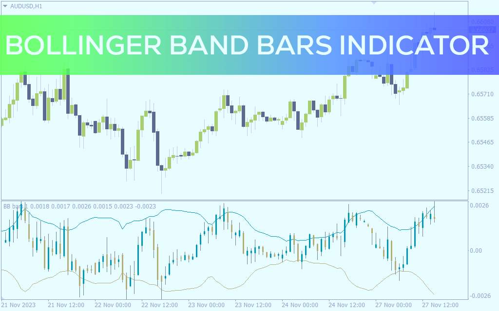 نمایش نمودار قیمت کوچک با باندهای بولینگر در پنجره جداگانه با اندیکاتور Bollinger Band Bars برای MT4