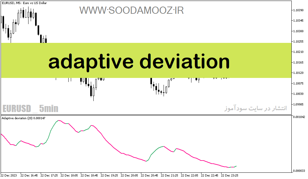 دانلود بهترین اندیکاتور جهت نوسان گیری برای متاتریدر5 با نام adaptive deviation