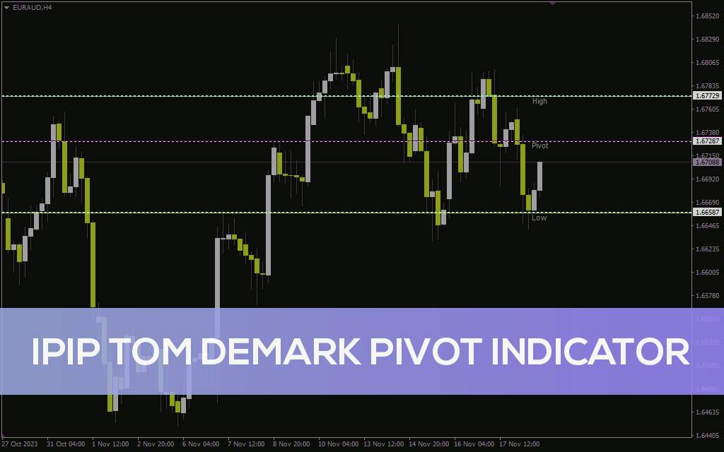 شناسایی سطوح پیوت، حمایت و مقاومت با اندیکاتور محبوب I Pip Tom Demark Pivot برای MT4