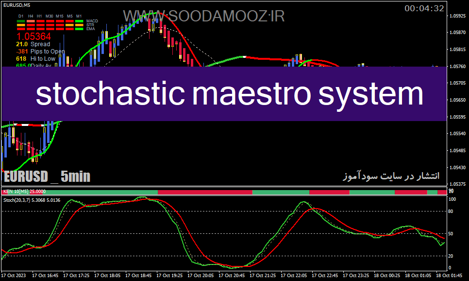 دانلود اندیکاتور استوکاستیک مولتی تایم فریم برای متاتریدر4 با نام stochastic maestro system